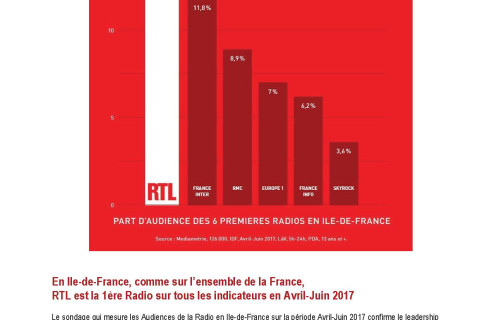 CP RTL juillet 2017