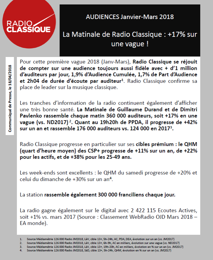 2018-04-19, CP Radio Classique
