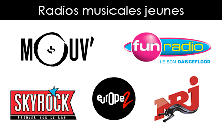 radios_musicales_jeunes_2023